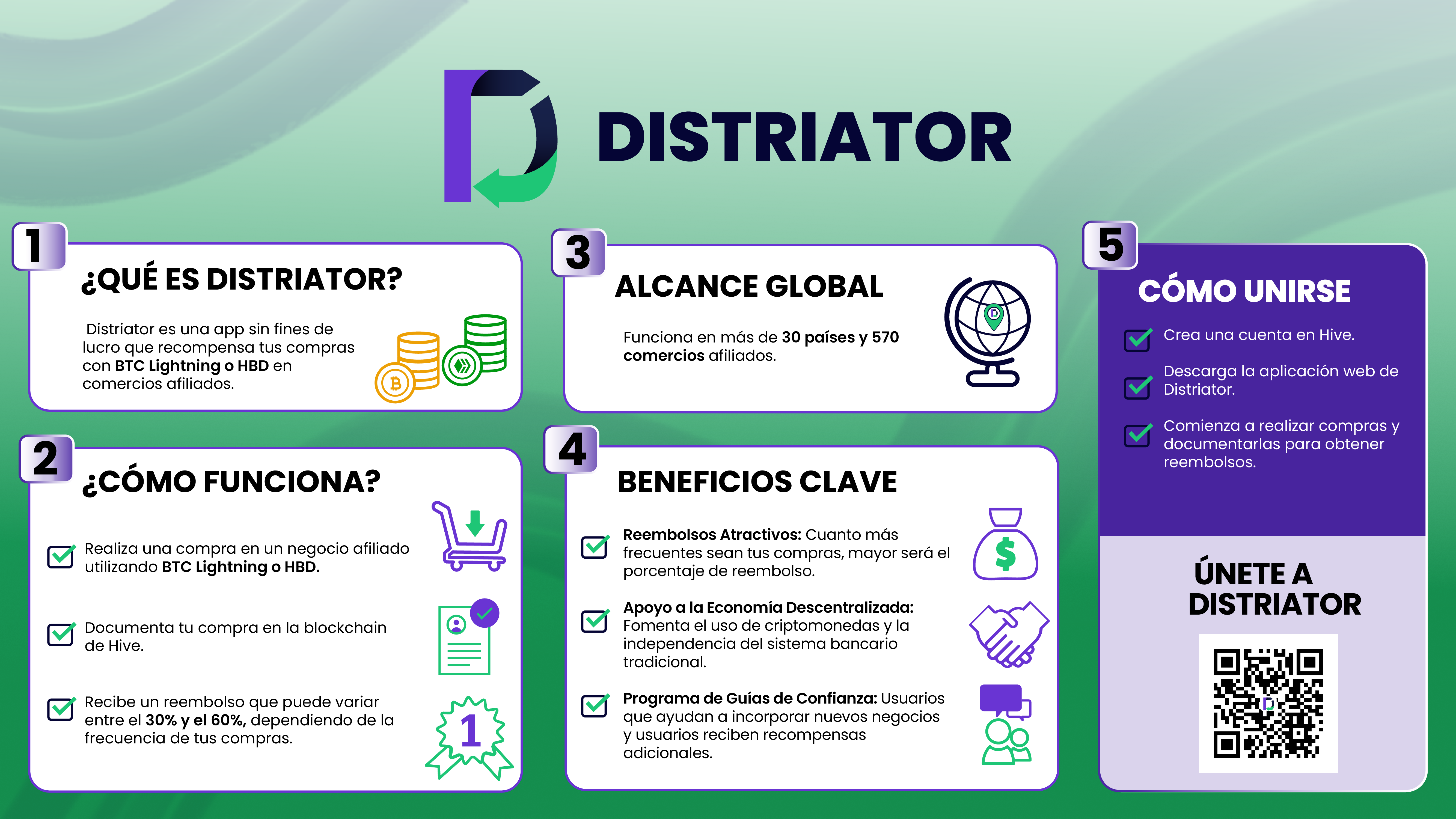 Distriator infografia Spanish.png