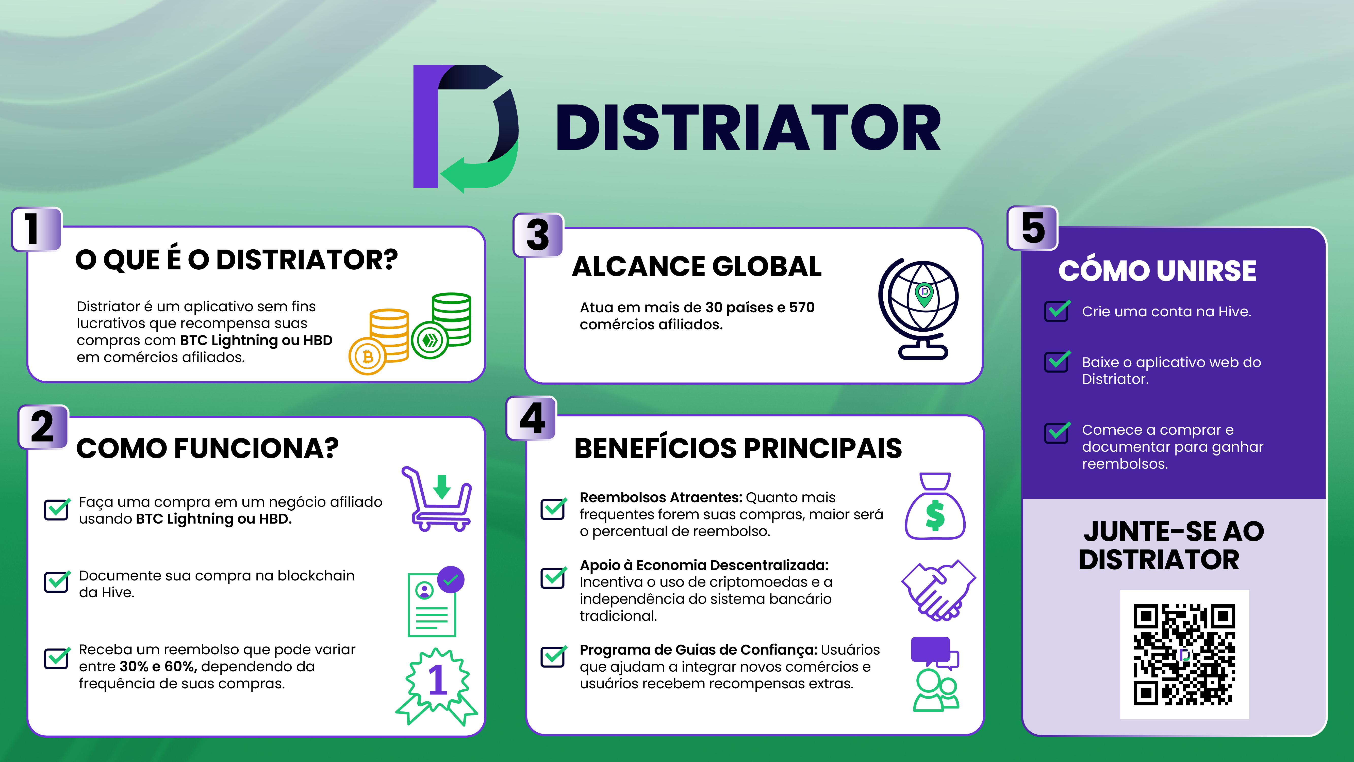Distriator infogrΓ‘ficos PortuguΓͺs .png