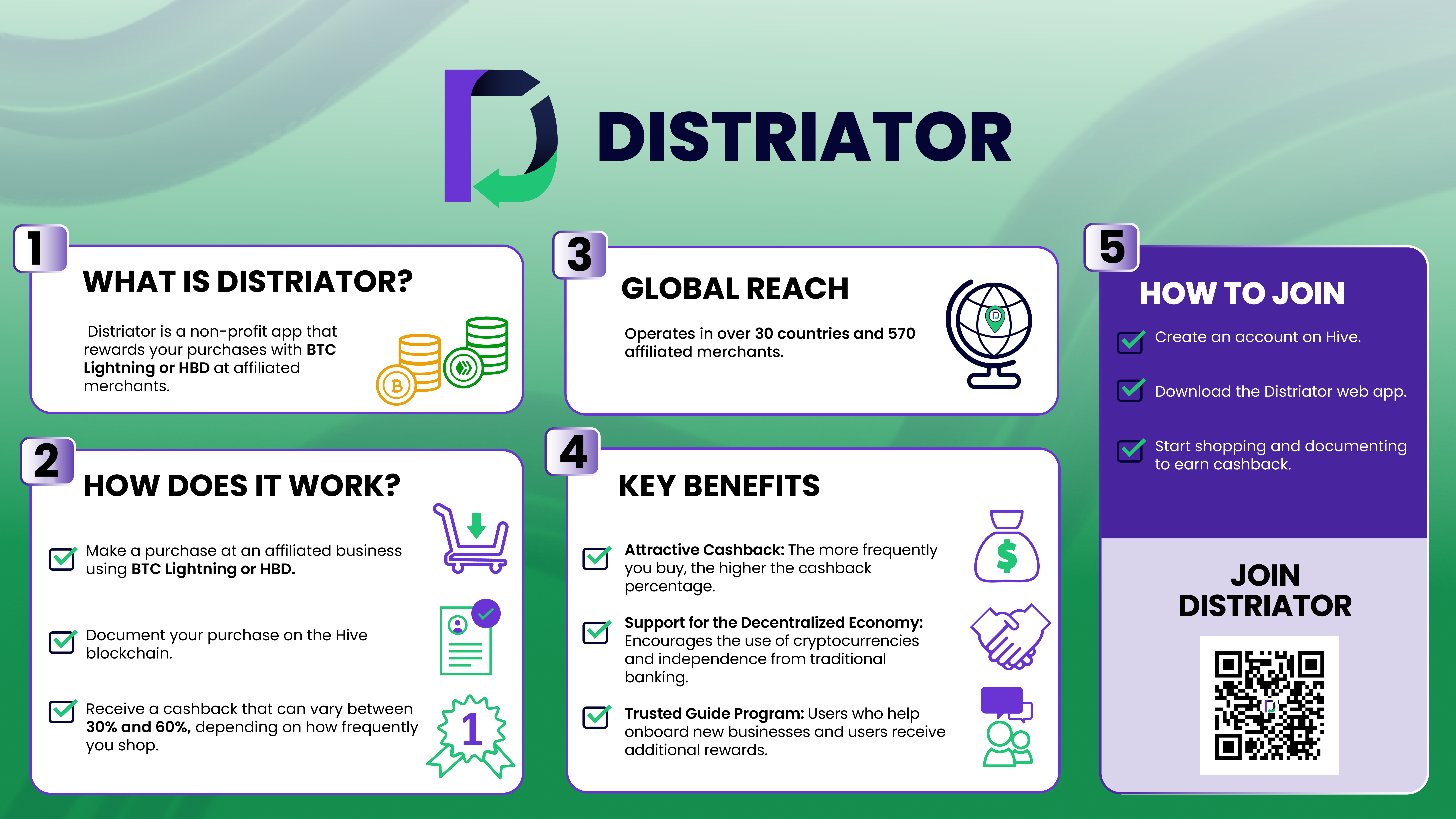 Distriator infography.png