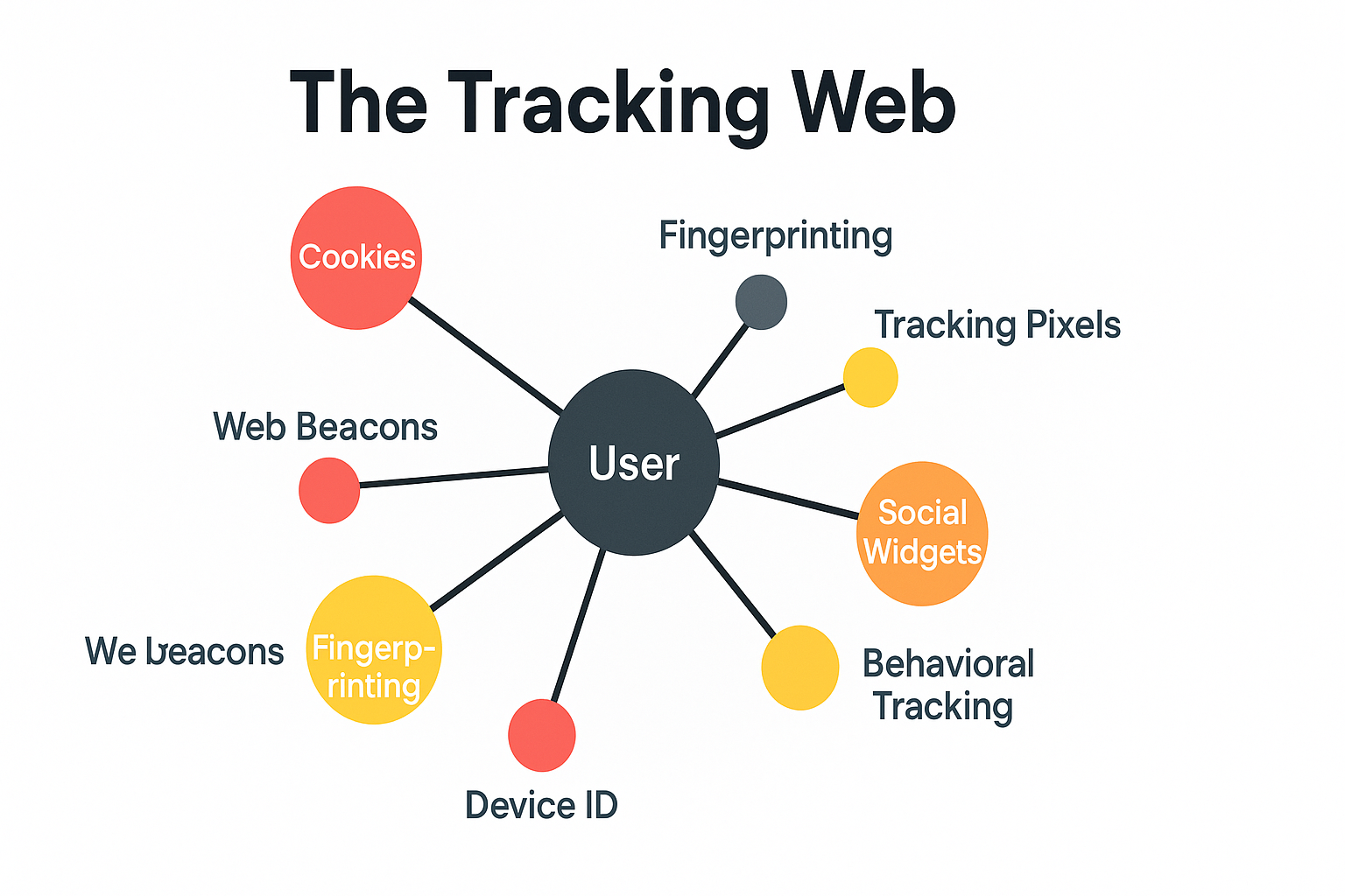 Online Privacy Matters - trackers.png