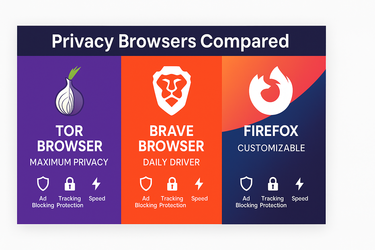 Online Privacy Matters browsers.png