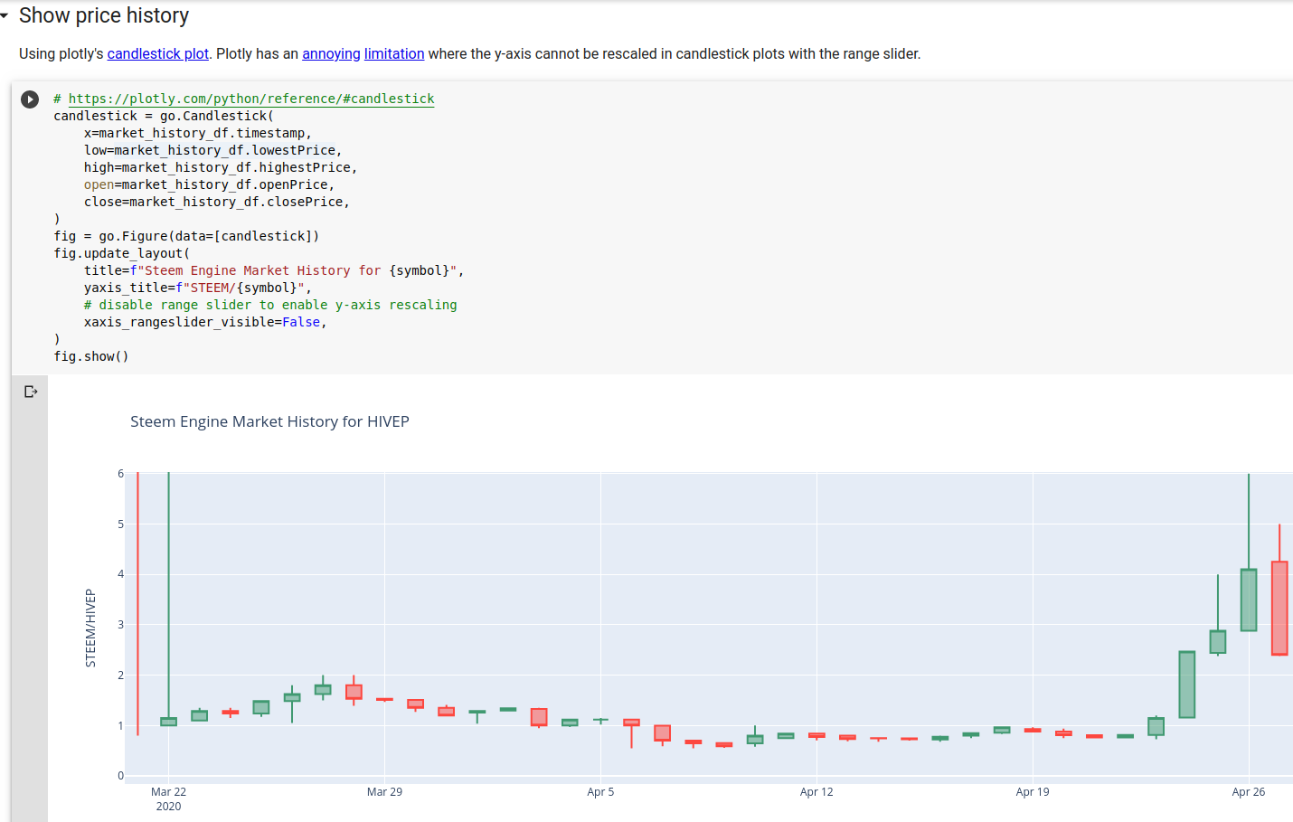 Notebook cell to create an interactive candlestick plot using plotly