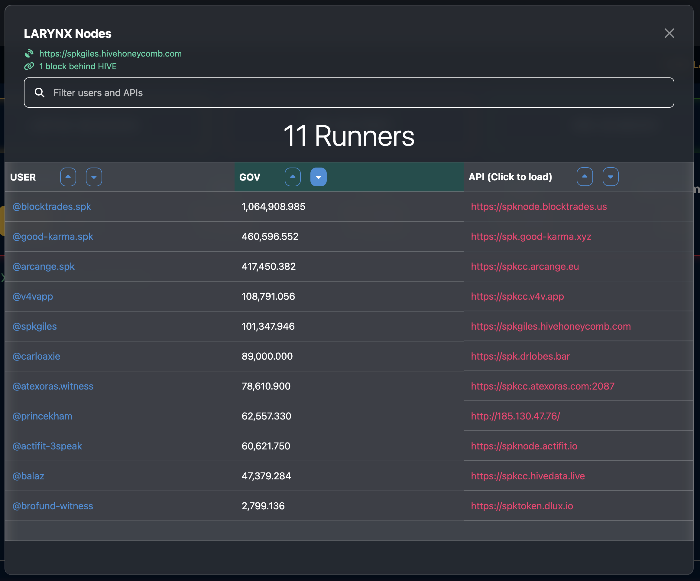 Independent nodes in consensus broadcasting API