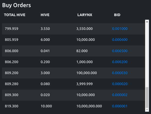 The Lowest Markey Buy Depth