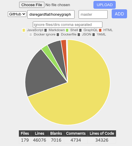HoneyGraph