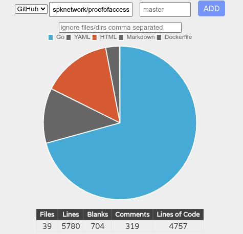 ProofOfAccess
