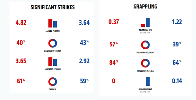 stats both.jpg