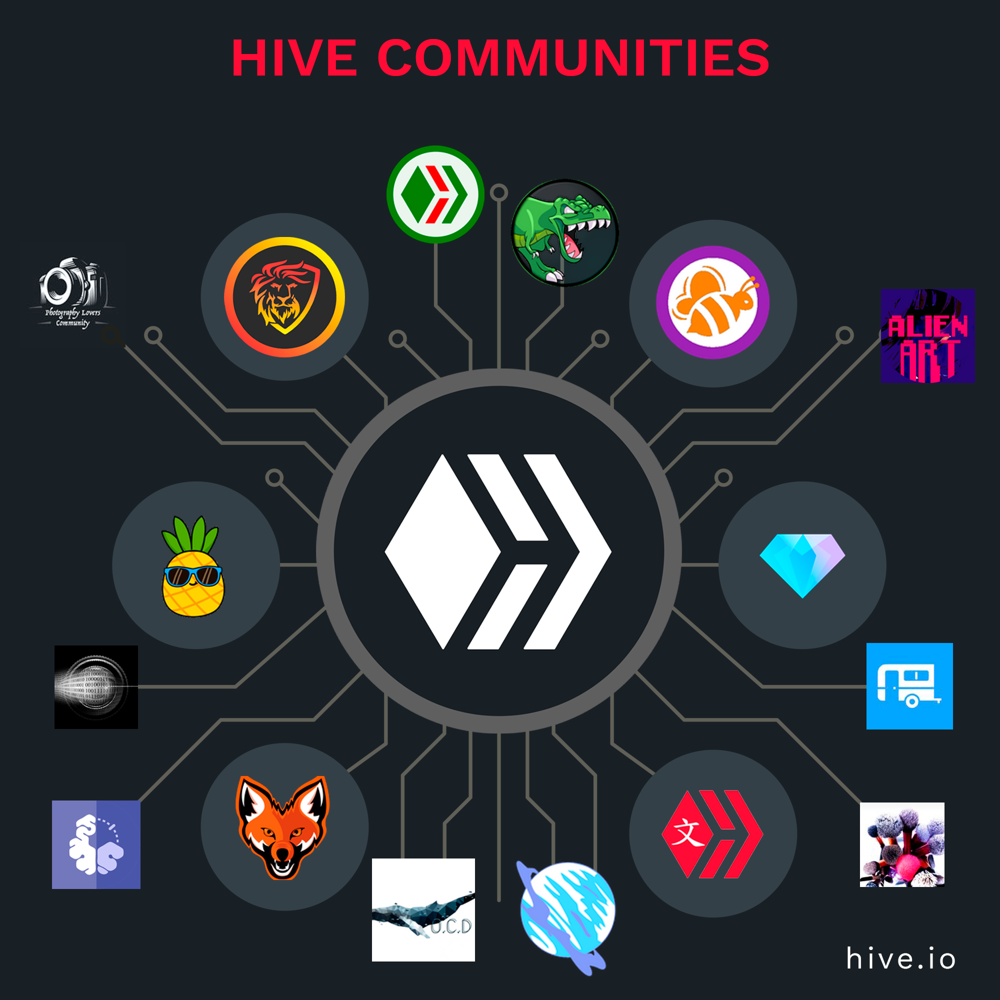 hivecommun.png
