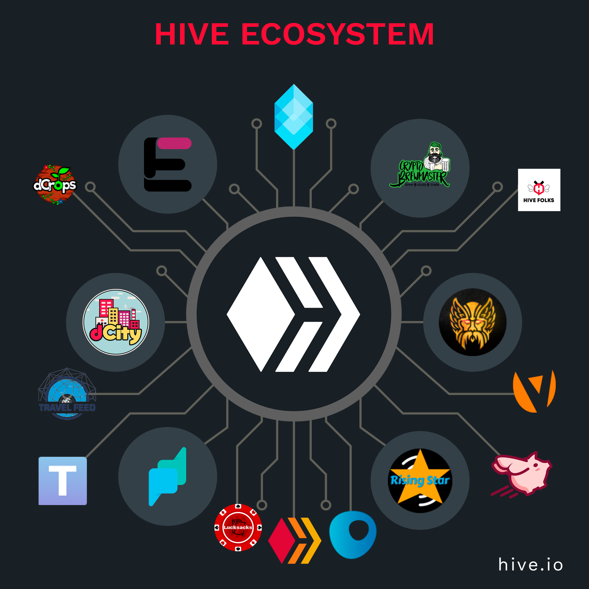 hive ecosystem2.png