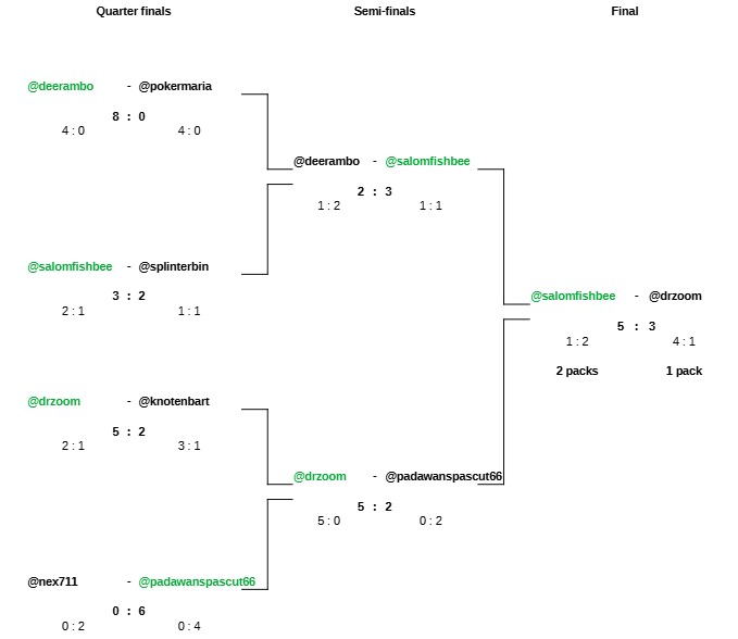 cup_results_final.jpg