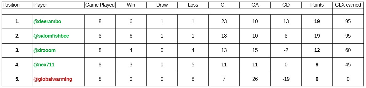 cupstandings_a_final.jpg