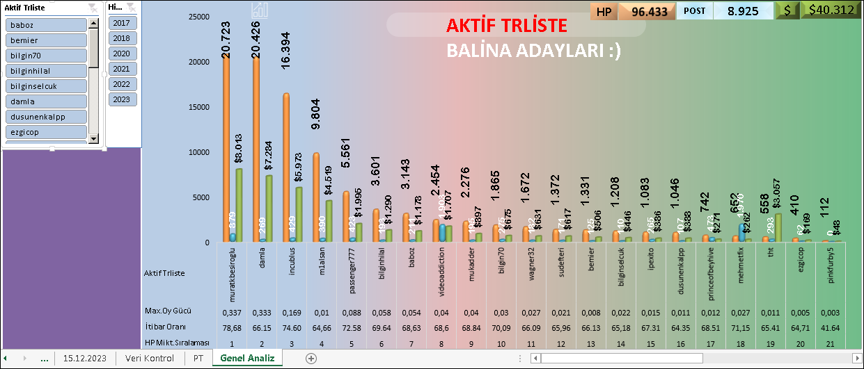 sağ üst toplam analiz.PNG