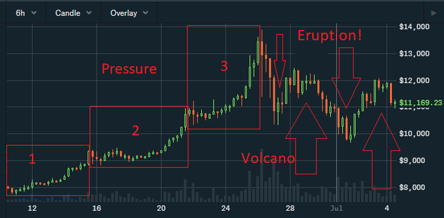 Volcano-analysis-2019-summer.png