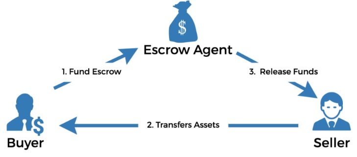 IFRS-3-Escrow-agreement-on-acquisition.jpg