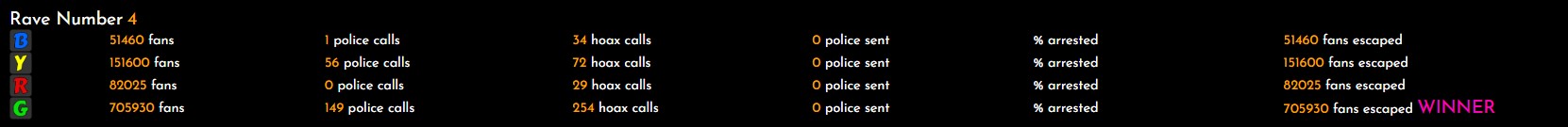 Rave4-positions.jpg
