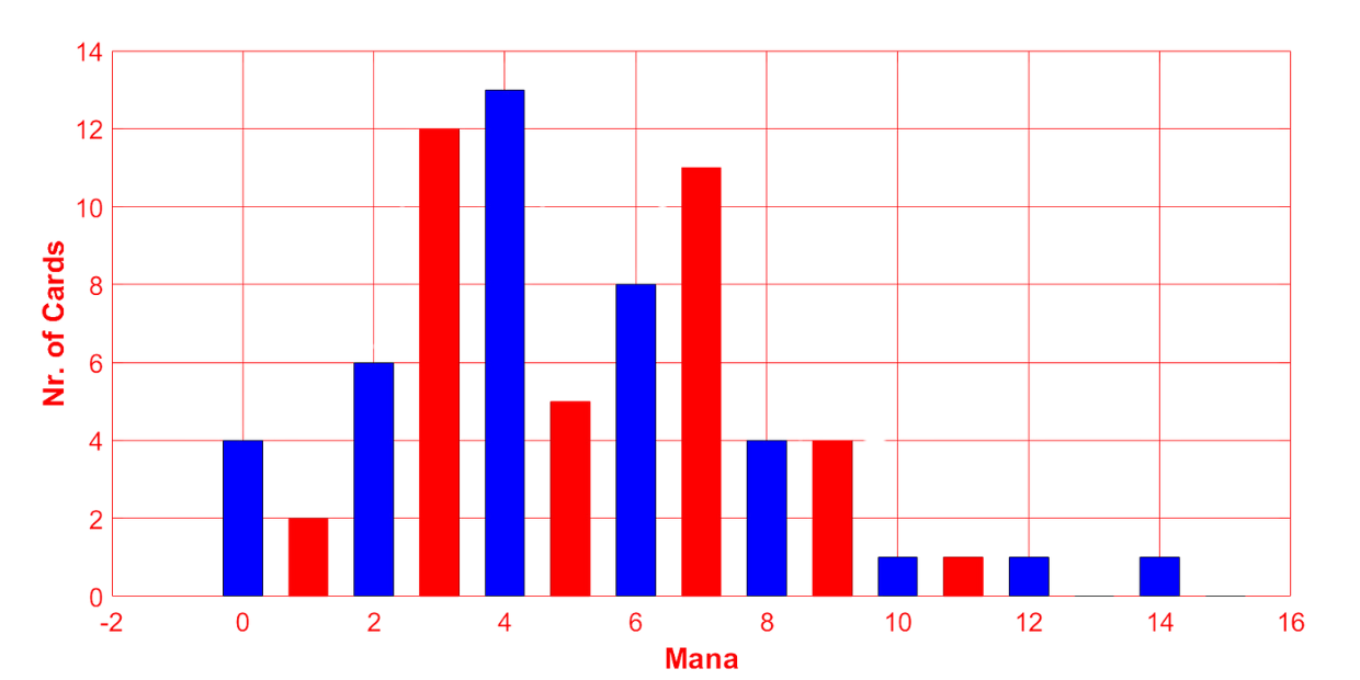 deck curve mana.png