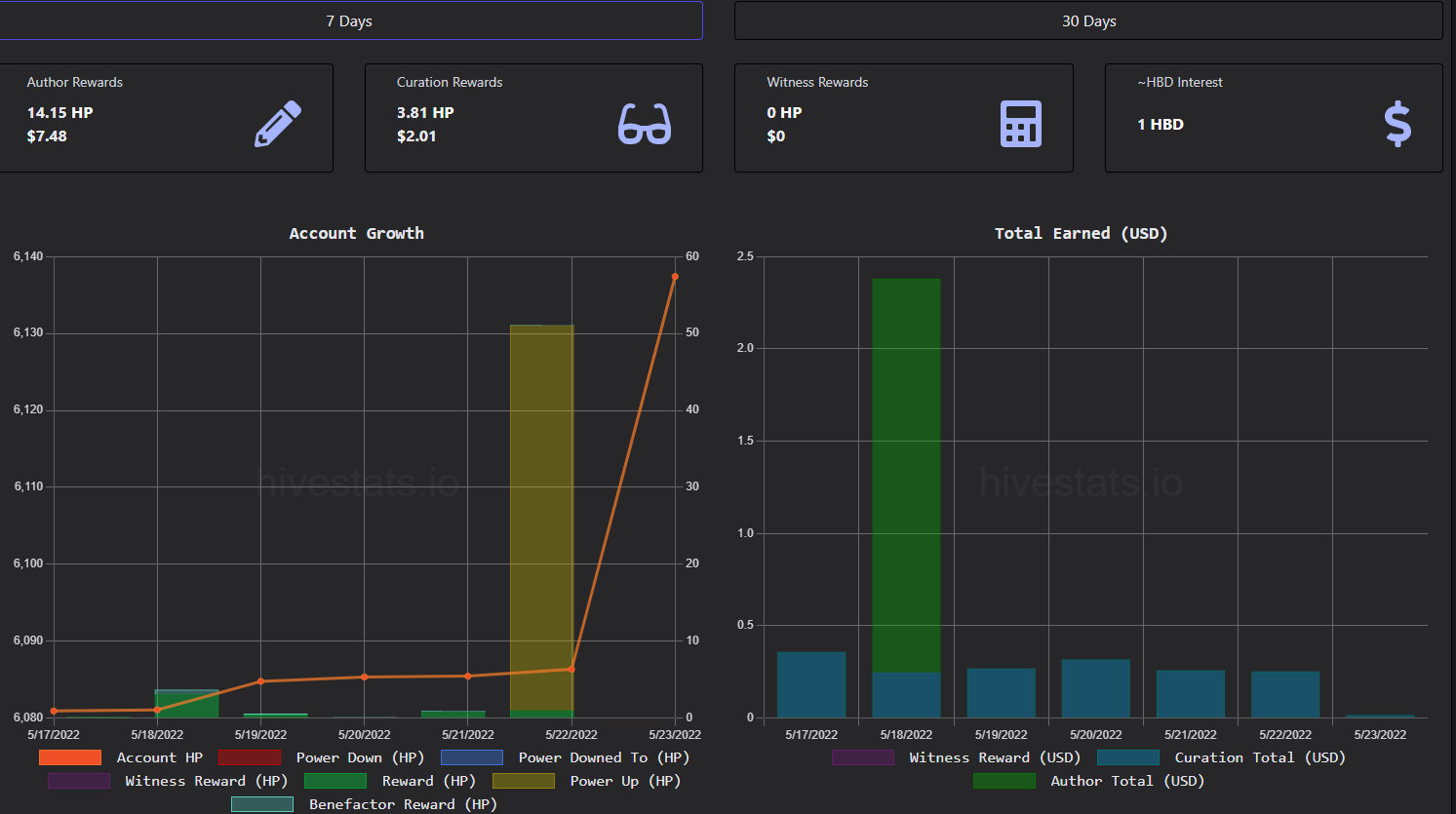 screenshot-hivestats.io-2022.05.23-01_42_18.png