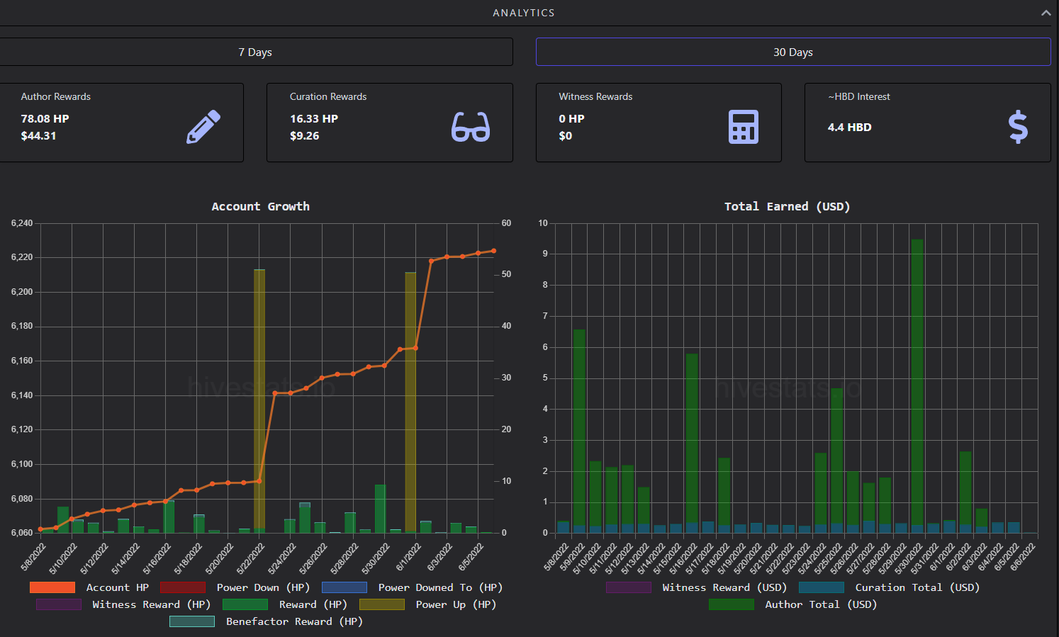 screenshot-hivestats.io-2022.06.06-01_35_23.png