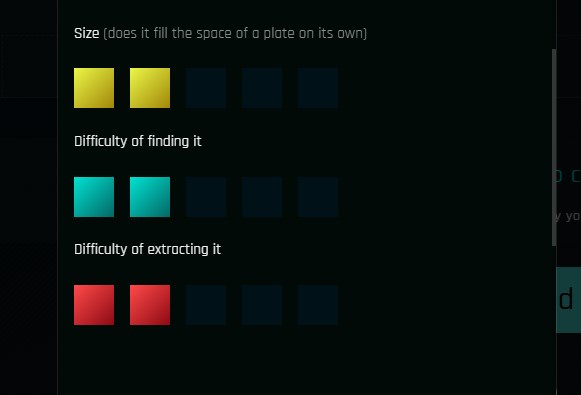 The new version uses radar charts and "points blocks" to better identify these 14 attributes.