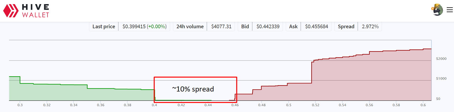 hivespread.png