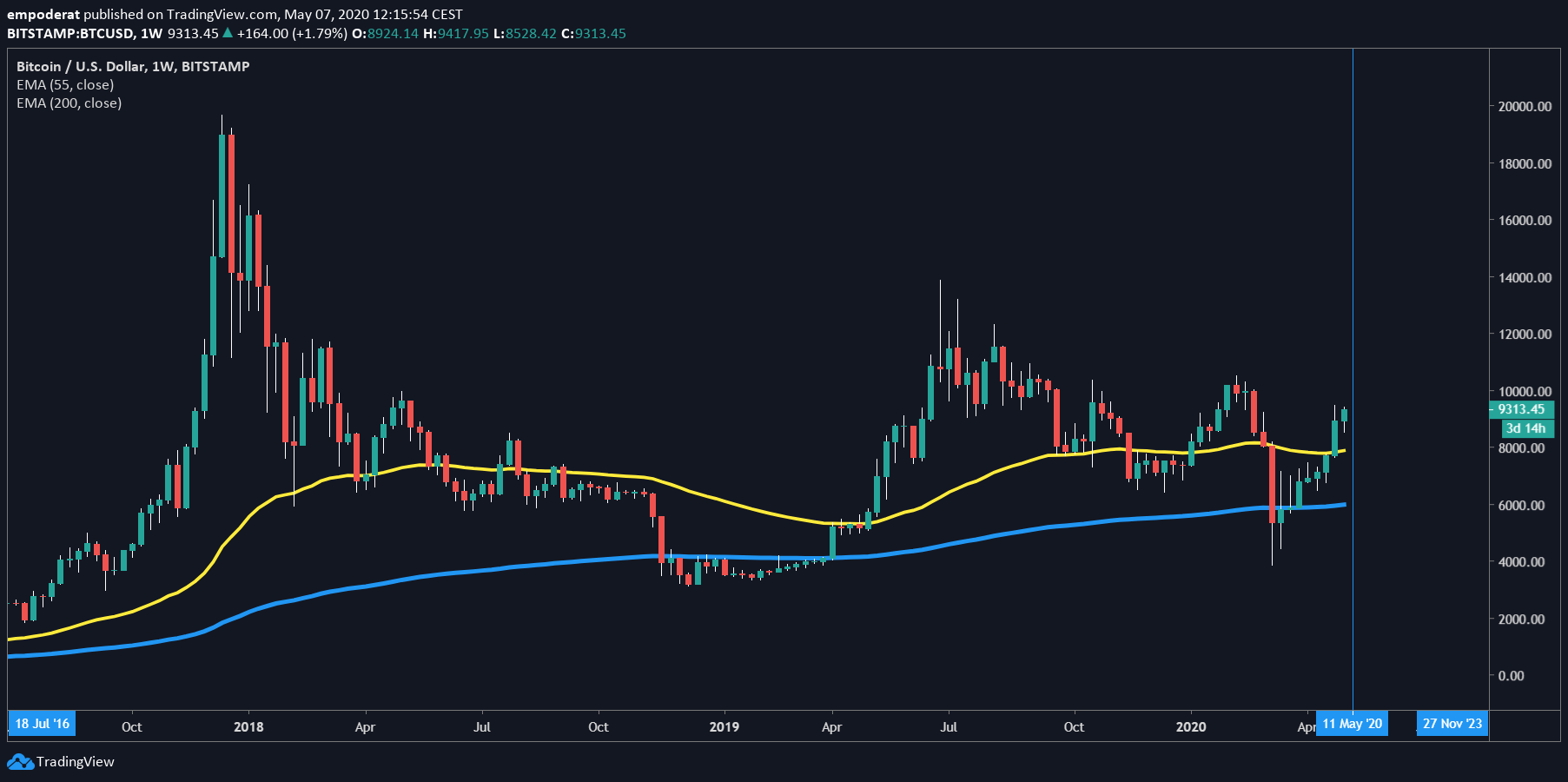 btcweekly.png