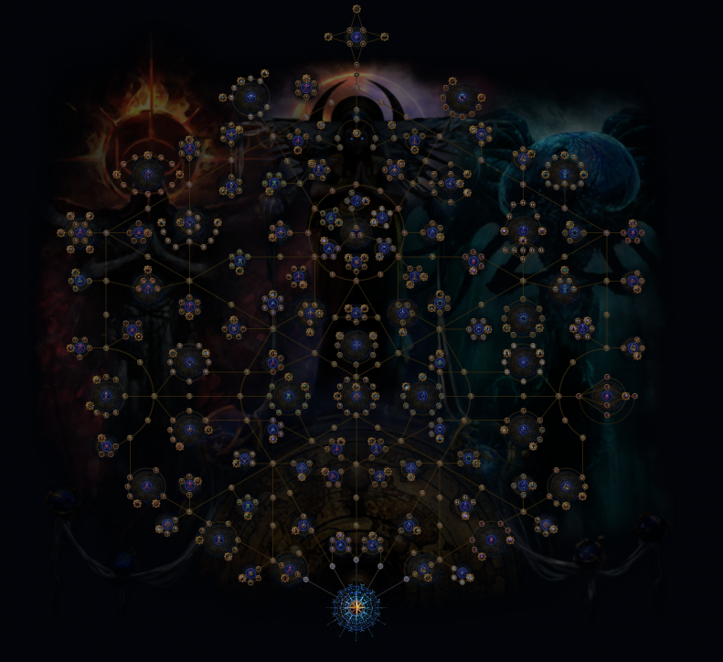 Path of Exile Atlas skill tree.png