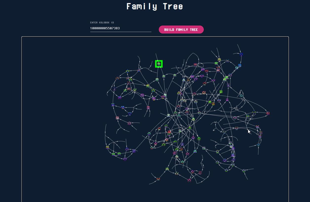 Kolobok family tree.png