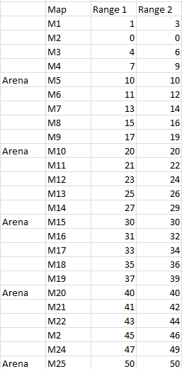 Map levels.png