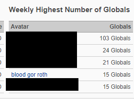 globals weekly getting onto the board.png