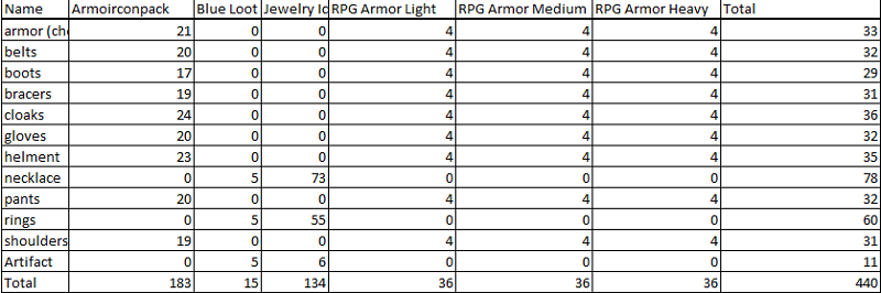 Item count.png