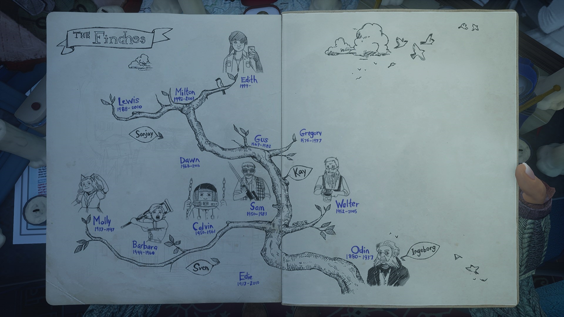 What Remains of Edith Finch family tree.jpg