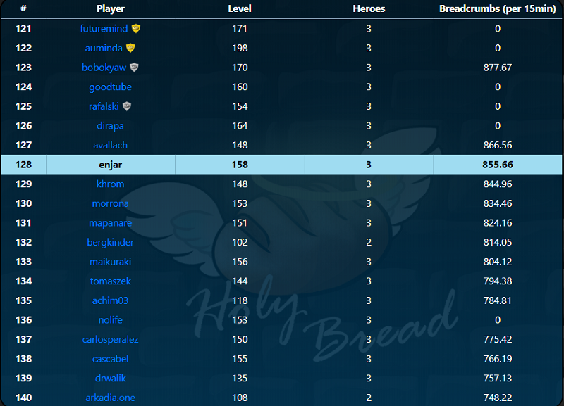 holybread my current ranking in the top.png