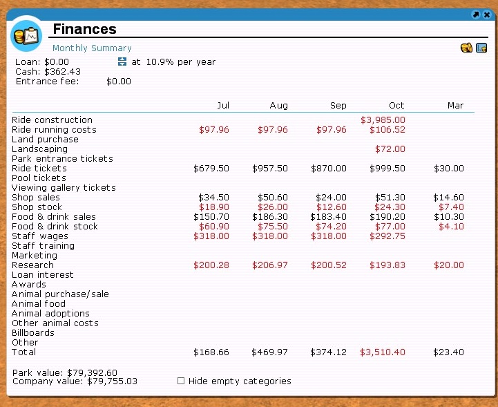 RollerCoaster Tycoon 3 Complete Edition finances page.jpg