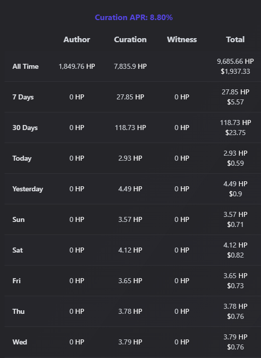 hivestats.io