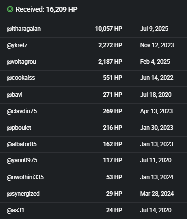 Delegators, up to date