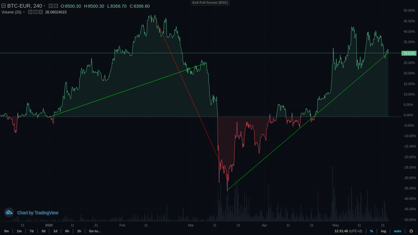 Trend2020BTCEUR.png