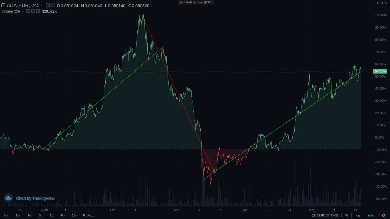 Trend2020ADAEUR.png