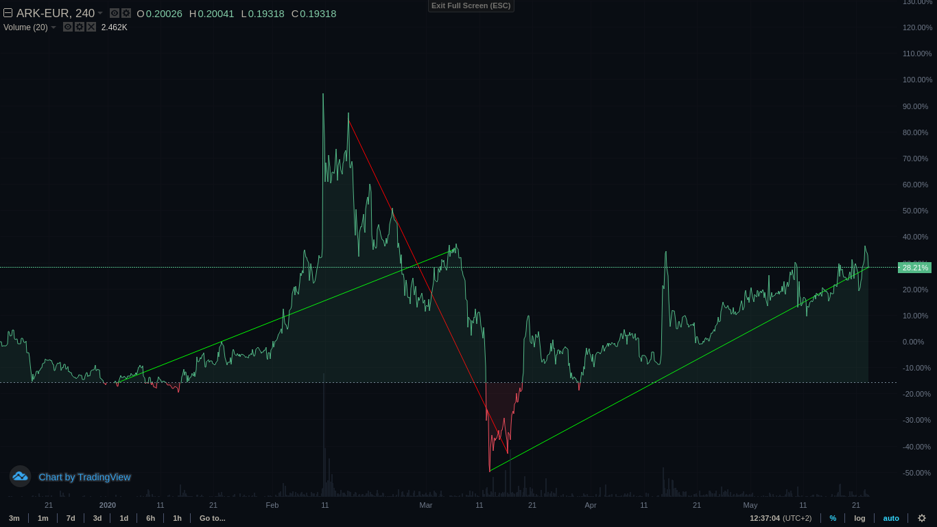 Trend2020ARKEUR.png