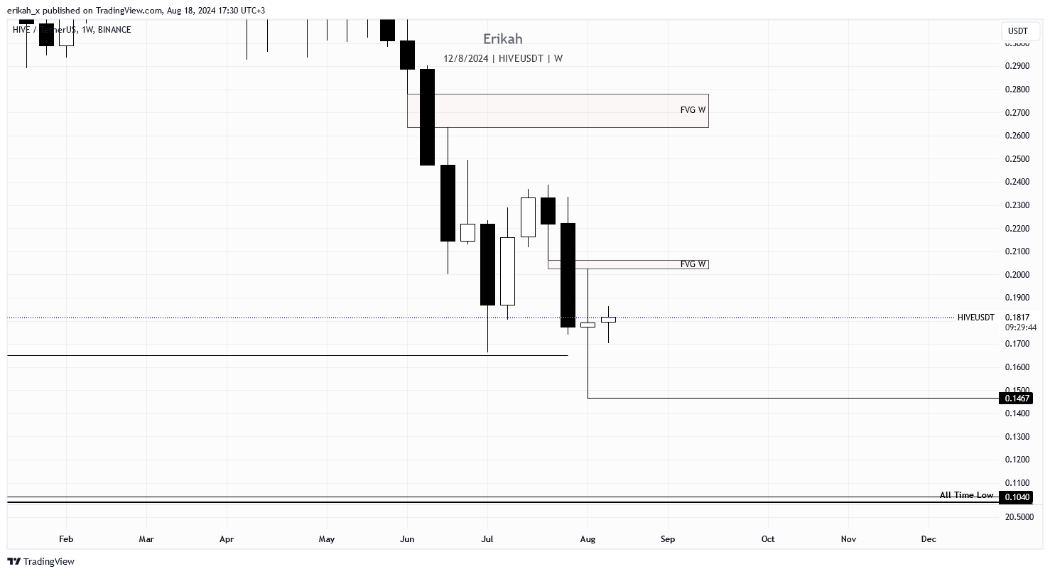 HIVEUSDT_2024-08-18_17-30-16.png