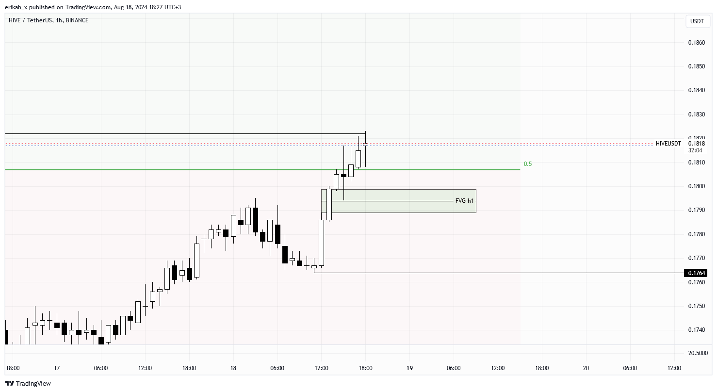 HIVEUSDT_2024-08-18_18-27-56.png