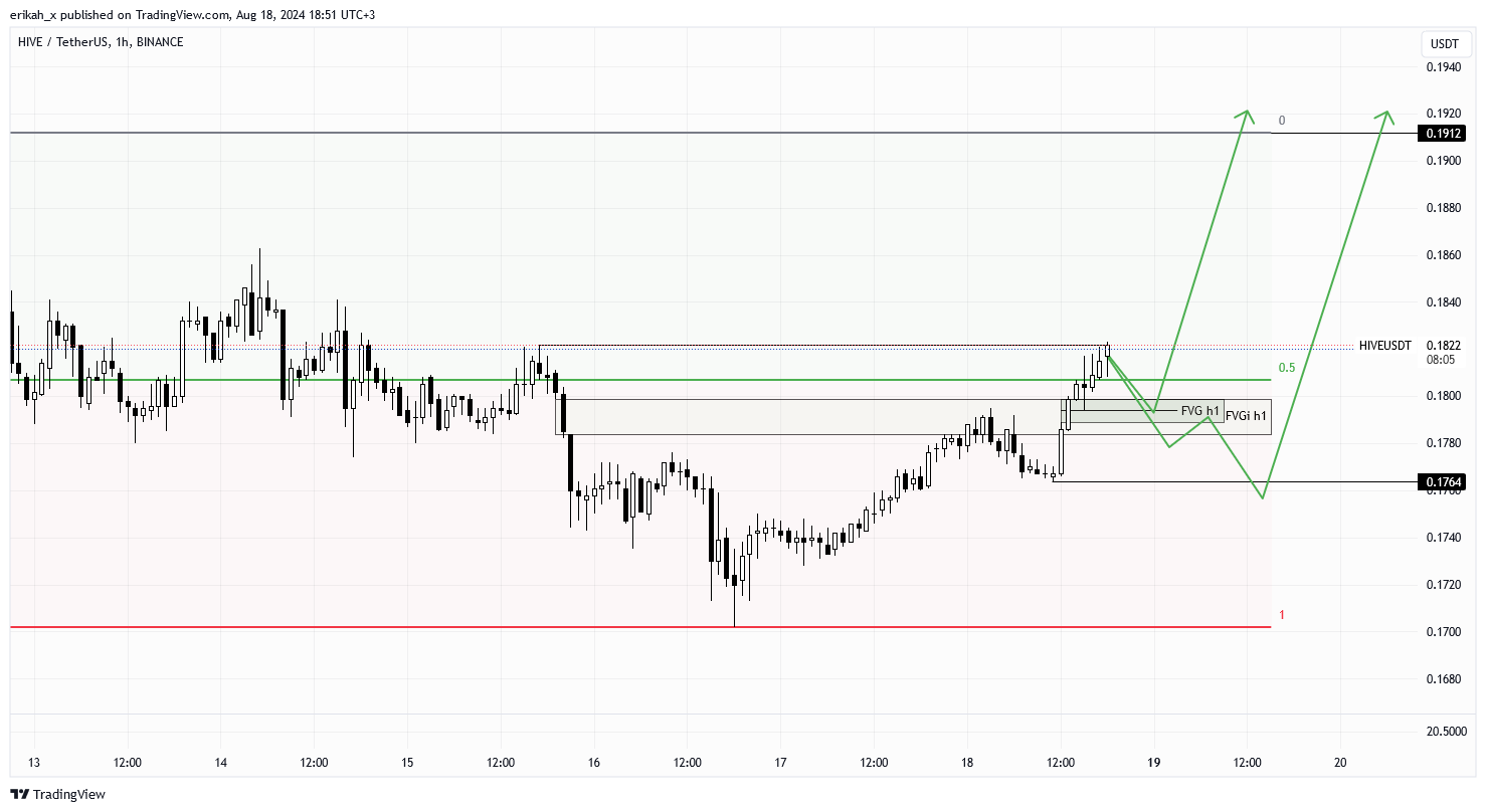 HIVEUSDT_2024-08-18_18-51-55.png