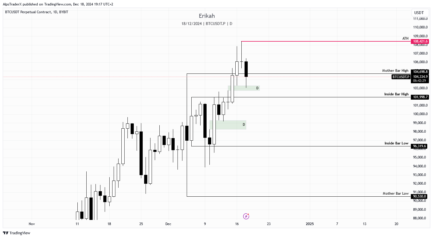 BTCUSDT.P_2024-12-18_19-17-31.png