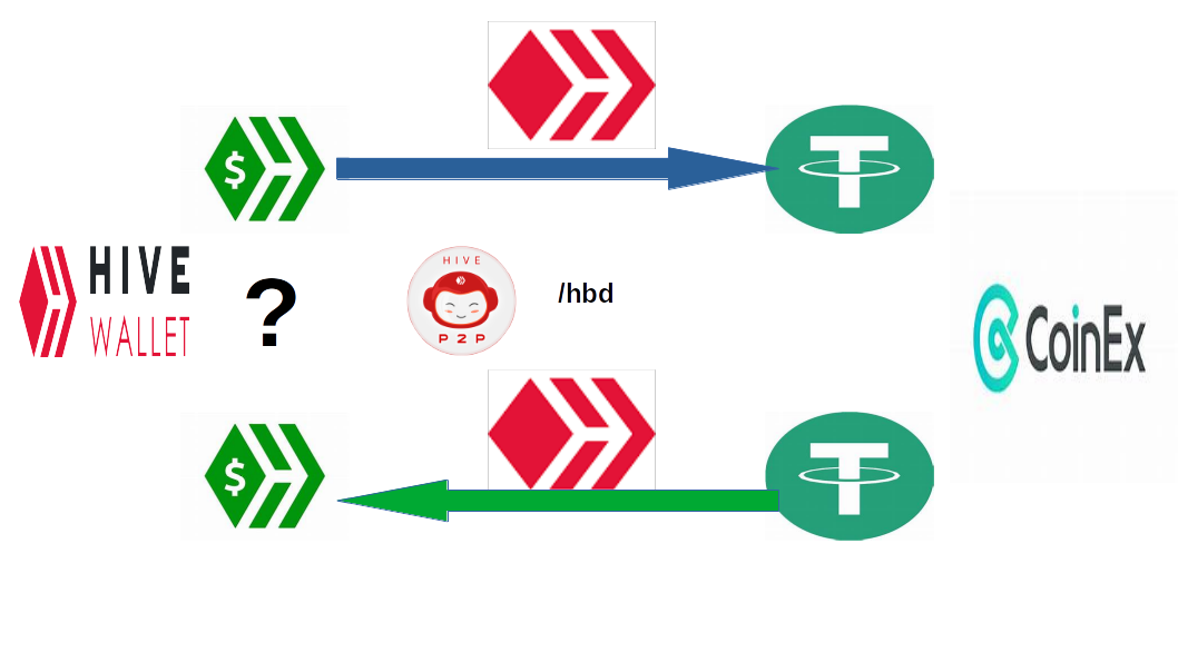 HBDUSDT.png