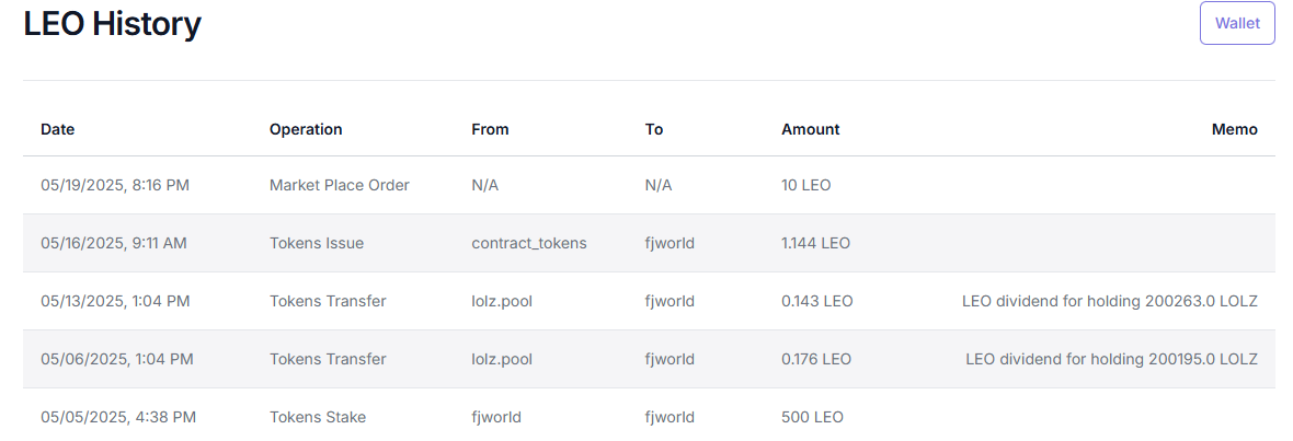 leo_20250519_activity.png