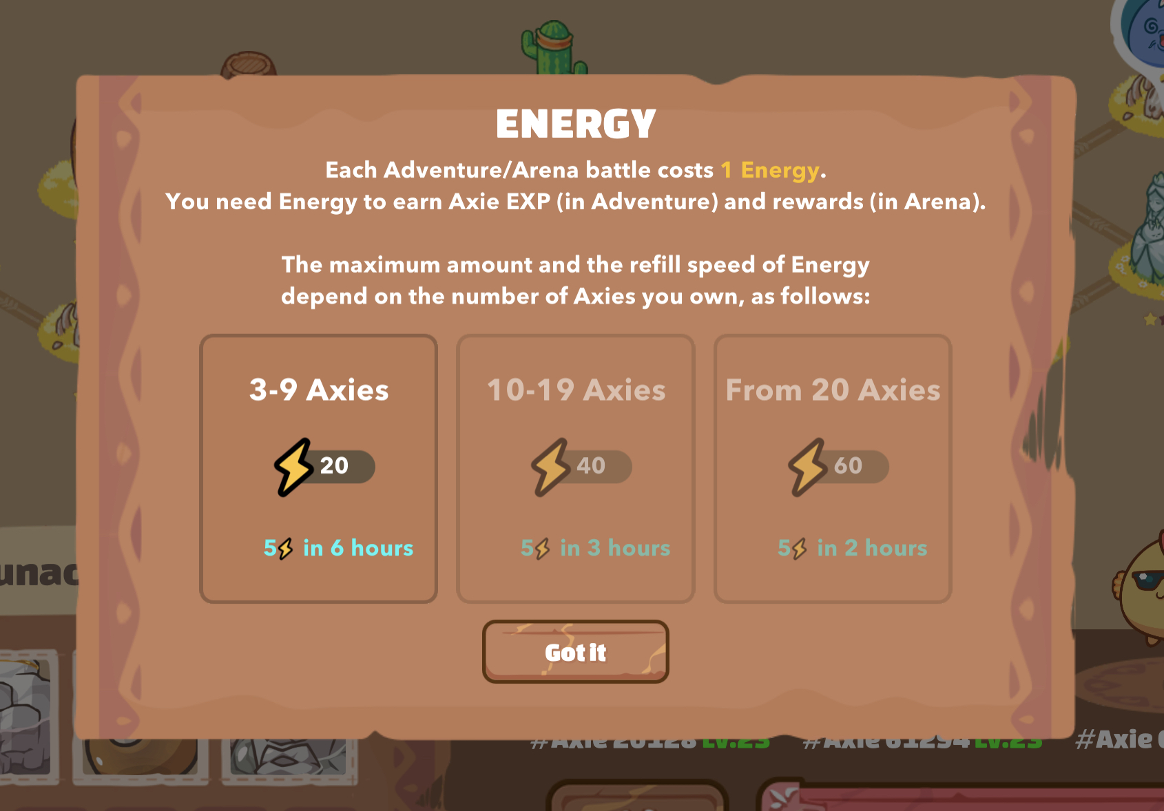 New Energy Generation levels