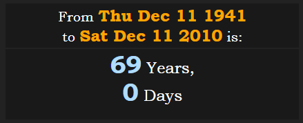 From Germany declaring war on USA in WWII to Golden Gate 267° are 69y.PNG