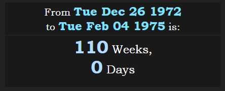 From Harry S Truman death to real Golden Gate at 266°267° midpoint are 110w.PNG