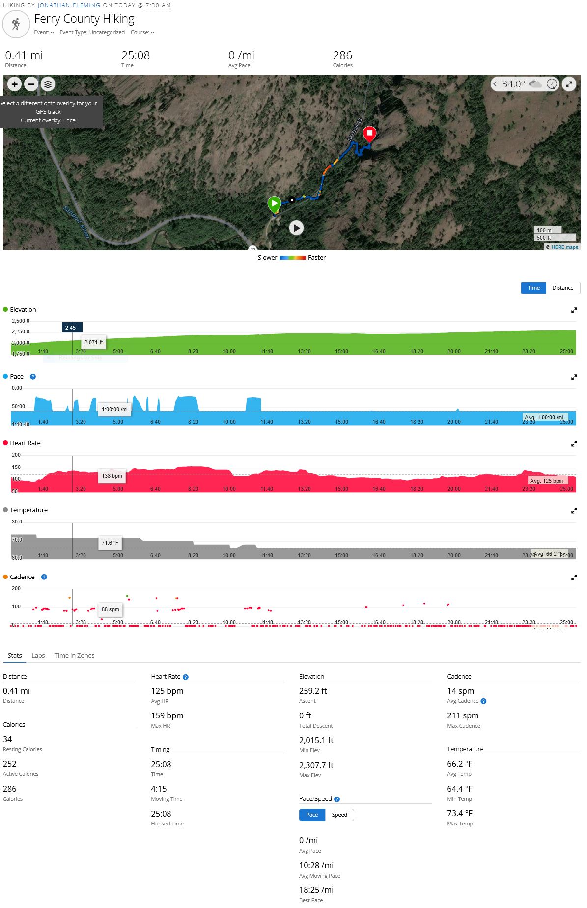 hike up.JPG
