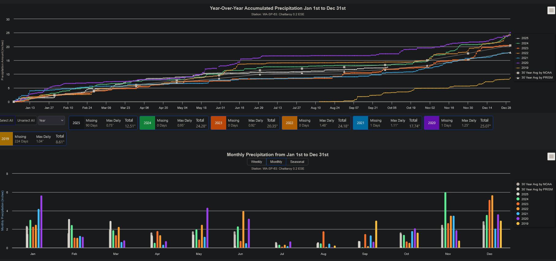 water year over year.JPG