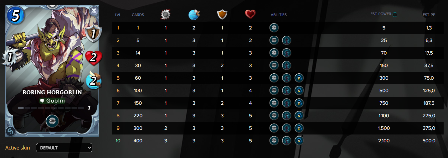 Stats Boring Hobgoblin.PNG